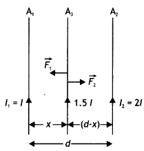 Class 12 Physics Important Questions Chapter 4 Moving Charges and Magnetism 77