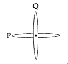 Important Questions for Class 12 Physics Chapter 4 Moving Charges and Magnetism Class 12 Important Questions 135