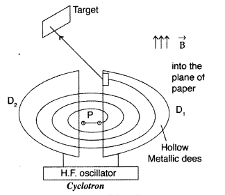 Important Questions for Class 12 Physics Chapter 4 Moving Charges and Magnetism Class 12 Important Questions 151