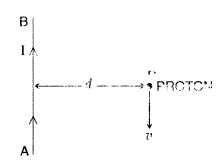 Important Questions for Class 12 Physics Chapter 4 Moving Charges and Magnetism Class 12 Important Questions 154