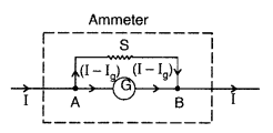 Important Questions for Class 12 Physics Chapter 4 Moving Charges and Magnetism Class 12 Important Questions 161