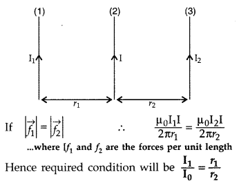 Important Questions for Class 12 Physics Chapter 4 Moving Charges and Magnetism Class 12 Important Questions 175