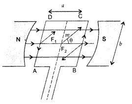 Important Questions for Class 12 Physics Chapter 4 Moving Charges and Magnetism Class 12 Important Questions 176