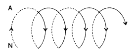 Important Questions for Class 12 Physics Chapter 4 Moving Charges and Magnetism Class 12 Important Questions 199