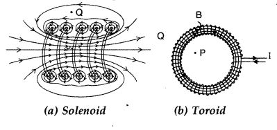 Important Questions for Class 12 Physics Chapter 4 Moving Charges and Magnetism Class 12 Important Questions 21