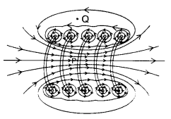 Important Questions for Class 12 Physics Chapter 4 Moving Charges and Magnetism Class 12 Important Questions 217