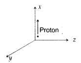 Important Questions for Class 12 Physics Chapter 4 Moving Charges and Magnetism Class 12 Important Questions 220