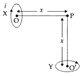 Important Questions for Class 12 Physics Chapter 4 Moving Charges and Magnetism Class 12 Important Questions 232