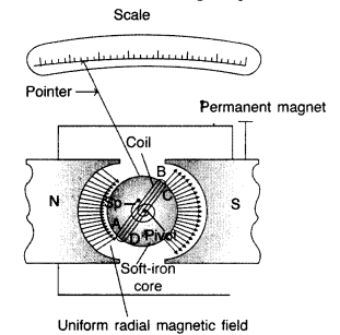 Important Questions for Class 12 Physics Chapter 4 Moving Charges and Magnetism Class 12 Important Questions 402