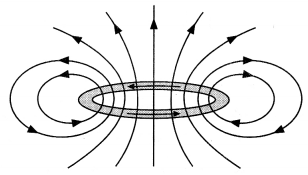 Class 12 Physics Important Questions Chapter 5 Magnetism and Matter 8