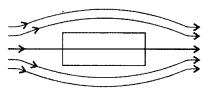 Important Questions for Class 12 Physics Chapter 5 Magnetism and Matter Class 12 Important Questions 15