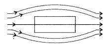 Important Questions for Class 12 Physics Chapter 5 Magnetism and Matter Class 12 Important Questions 19