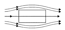 Important Questions for Class 12 Physics Chapter 5 Magnetism and Matter Class 12 Important Questions 20