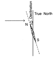 Important Questions for Class 12 Physics Chapter 5 Magnetism and Matter Class 12 Important Questions 22