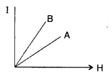 Important Questions for Class 12 Physics Chapter 5 Magnetism and Matter Class 12 Important Questions 4