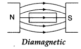 Important Questions for Class 12 Physics Chapter 5 Magnetism and Matter Class 12 Important Questions 6