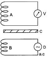 Class 12 Physics Important Questions Chapter 6 Electromagnetic Induction 14