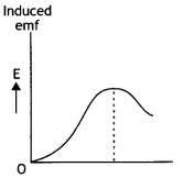 Class 12 Physics Important Questions Chapter 6 Electromagnetic Induction 15