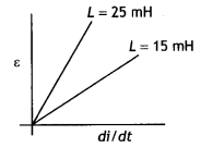 Class 12 Physics Important Questions Chapter 6 Electromagnetic Induction 18