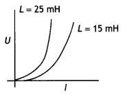 Class 12 Physics Important Questions Chapter 6 Electromagnetic Induction 19