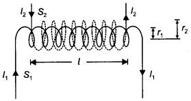 Class 12 Physics Important Questions Chapter 6 Electromagnetic Induction 21