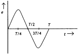 Class 12 Physics Important Questions Chapter 6 Electromagnetic Induction 24