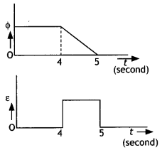 Class 12 Physics Important Questions Chapter 6 Electromagnetic Induction 26