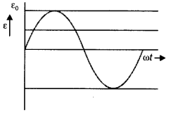 Class 12 Physics Important Questions Chapter 6 Electromagnetic Induction 36