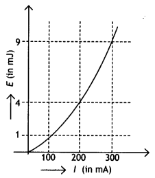 Class 12 Physics Important Questions Chapter 6 Electromagnetic Induction 37