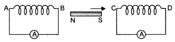 Class 12 Physics Important Questions Chapter 6 Electromagnetic Induction 4