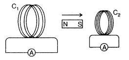 Important Questions for Class 12 Physics Chapter 6 Electromagnetic Induction Class 12 Important Questions 102