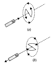 Important Questions for Class 12 Physics Chapter 6 Electromagnetic Induction Class 12 Important Questions 65