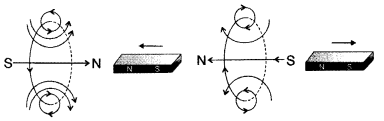 Important Questions for Class 12 Physics Chapter 6 Electromagnetic Induction Class 12 Important Questions 78