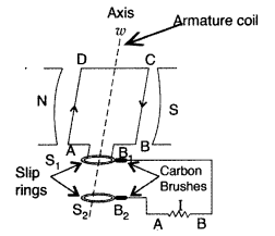 Important Questions for Class 12 Physics Chapter 6 Electromagnetic Induction Class 12 Important Questions 91