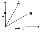 Important Questions for Class 12 Physics Chapter 6 Electromagnetic Induction Class 12 Important Questions 94