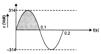 Class 12 Physics Important Questions Chapter 7 Alternating Current 1