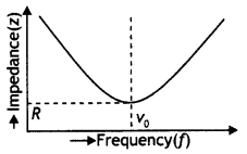 Class 12 Physics Important Questions Chapter 7 Alternating Current 10