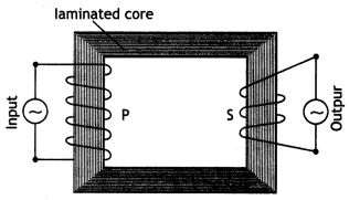 Class 12 Physics Important Questions Chapter 7 Alternating Current 17