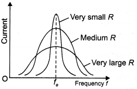 Class 12 Physics Important Questions Chapter 7 Alternating Current 2