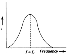 Class 12 Physics Important Questions Chapter 7 Alternating Current 27