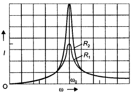 Class 12 Physics Important Questions Chapter 7 Alternating Current 3