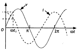 Class 12 Physics Important Questions Chapter 7 Alternating Current 30