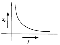 Class 12 Physics Important Questions Chapter 7 Alternating Current 31