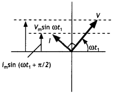 Class 12 Physics Important Questions Chapter 7 Alternating Current 32