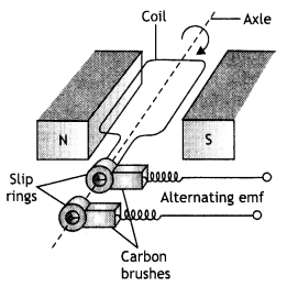 Class 12 Physics Important Questions Chapter 7 Alternating Current 37