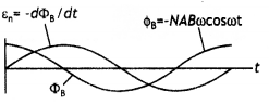 Class 12 Physics Important Questions Chapter 7 Alternating Current 38