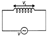 Class 12 Physics Important Questions Chapter 7 Alternating Current 39