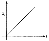 Class 12 Physics Important Questions Chapter 7 Alternating Current 42