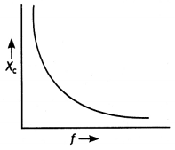 Class 12 Physics Important Questions Chapter 7 Alternating Current 44