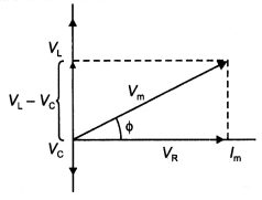 Class 12 Physics Important Questions Chapter 7 Alternating Current 45